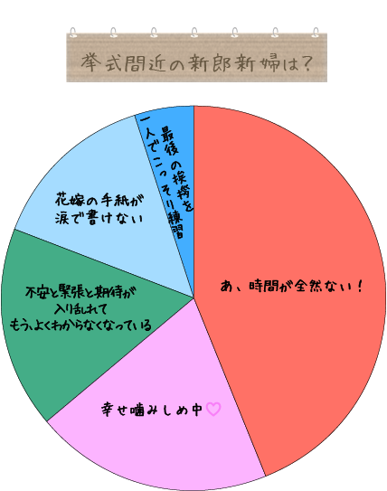 ぐらふ新郎新婦.png