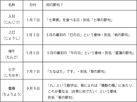 季節を取り入れたウェディング スタッフブログ 公式 ザ マーカス スクエア 長崎